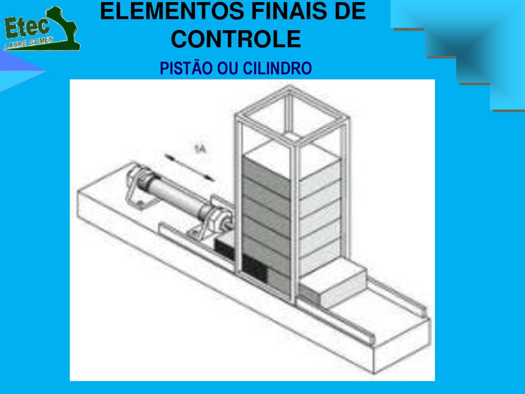 Elementos Finais De Controle Revoeduca